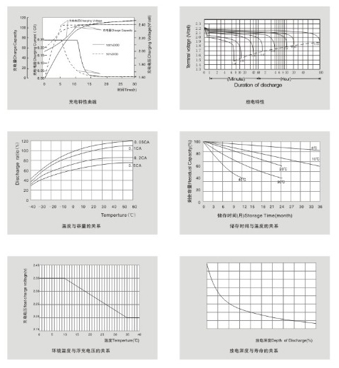 破坏性试验图片